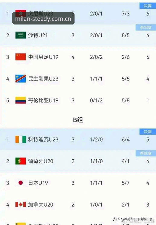 米兰官网CN登录安装失败 0射正1红牌:U19国足土伦杯出局全记录解析